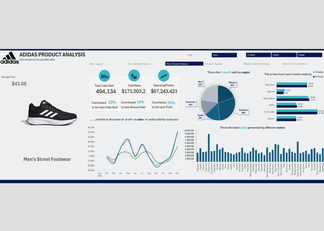 Adidas 2020_2021 product analysis