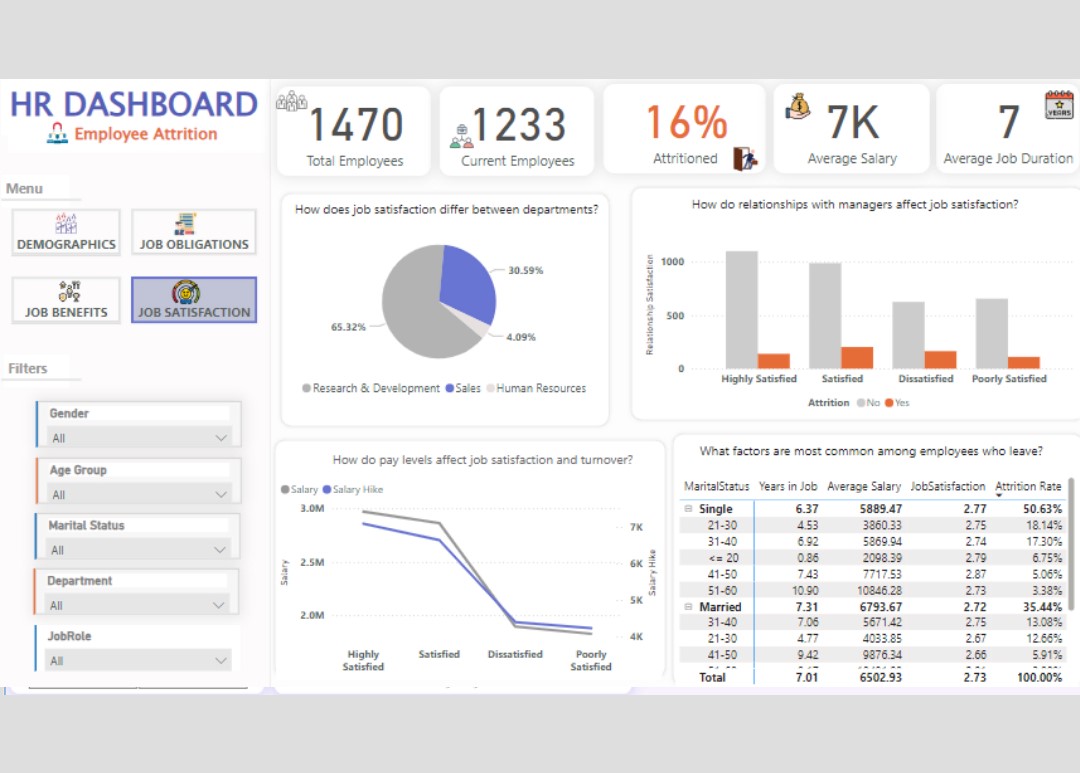 HR Attrition Analysis